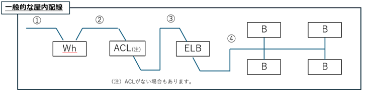 一般的な屋内配線図