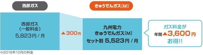 きゅうでんガス M iq電力 iq ビビック 電力公式サイト