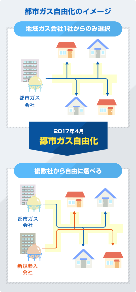 きゅうでんガス M Bbiq電力 Bbiq ビビック 電力公式サイト